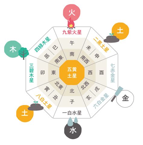 風水 東南 色|《プロ監修》風水効果が上がる色を方角別に紹介！運。